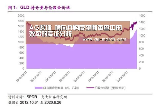 AG篮球_横向并购反垄断审查中的效率的实证分析(图2) AG体育